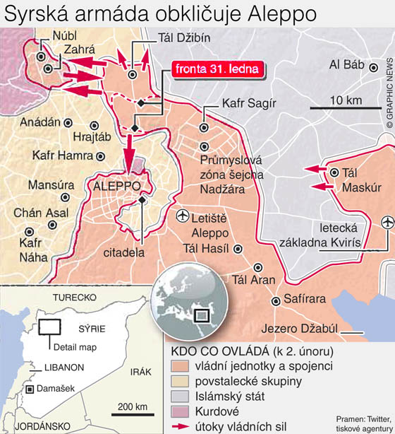 Kdo ovld okol syrskho Aleppa