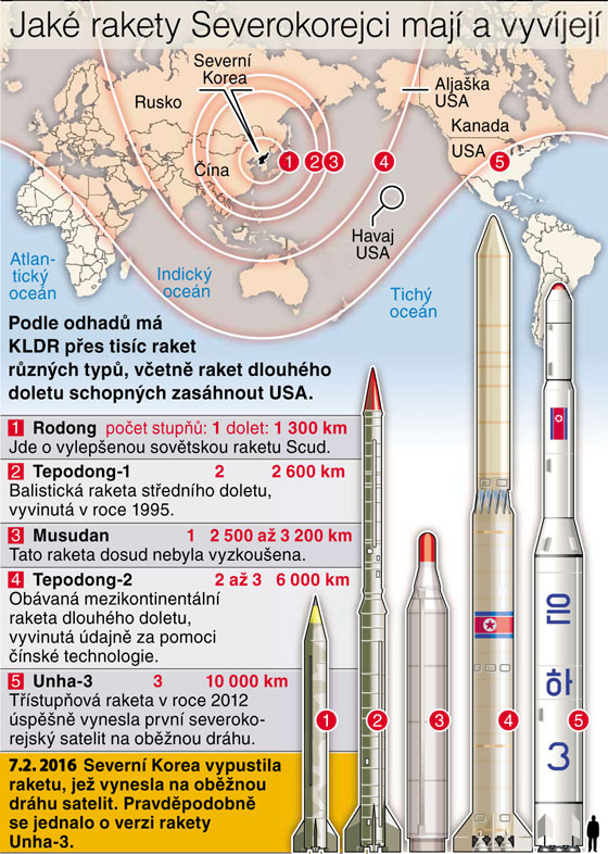 Podle odhad m KLDR pes tisc raket rznch typ, vetn raket dlouhho...