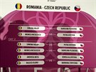Los víkendového duelu Rumunsko - esko.