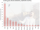 Poet mrtvých pi poizování selfie v jednotlivých zemích