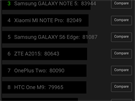 LG V10 - screenshot výsledk benchmarku AnTuTu