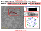 Program Skynet dokáe z GSM metadat vyvodit styl ivota, sí kontakt a...