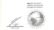 Znázornění směru siločar magnetického pole vůči zemskému povrchu naznačuje, jak...