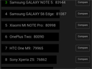 Sony Xperia M5 - screenshot výsledku benchmarku AnTuTu