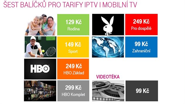 IPTV T-Mobile