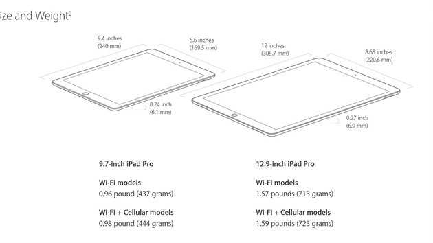 Porovnání rozměrů a hmotnosti iPadů Pro