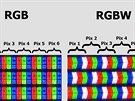 Rozdíl ve strukturách subpixel/pixel u RGB a RGBW panel.
