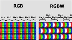 Rozdíl ve strukturách subpixel/pixel u RGB a RGBW panel.