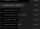 Xiaomi Mi5 - screenshot výsledk benchmarku AnTuTu