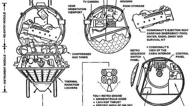 Schéma vnitřku lodi Vostok