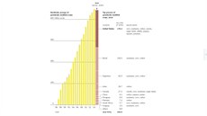 Plocha GM plodin po celém svt za posledních 20 let. Jak je vidt, technologie...