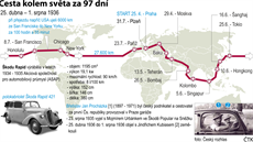 Trasa cestovatel� Bohuslava Jana Procházky a Jind�icha Kubiase.