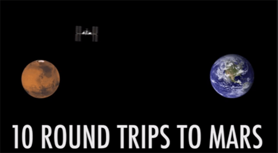 ISS u urazila vzdálenost, která by staila k deseti výletm k Marsu a zpt.