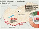 Ilegální migrace do Maarska v roce 2016.