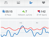 Mobiln aplikace Runtastic