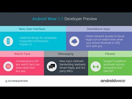 Vechny novinky Android Wear 2.0 pohromad