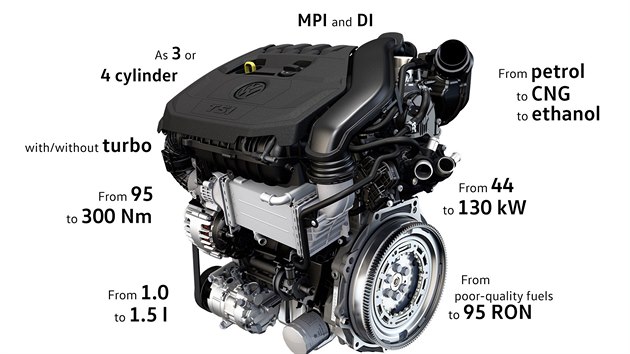 Motor EA211 TSI evo