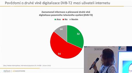 Tereza imeková z výzkumné agentury Nielsen Admosphere vysvtluje na...