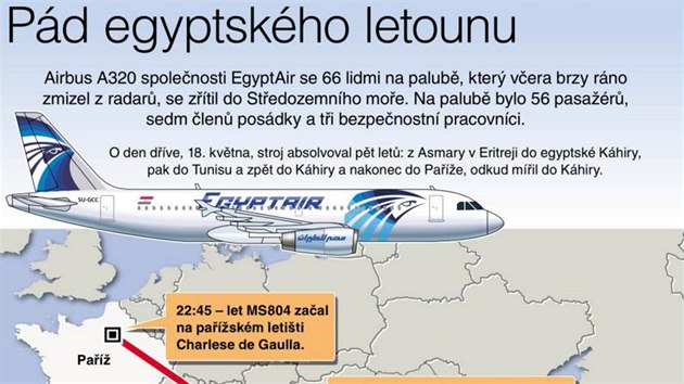 GRAFIKA: Pd egyptskho letounu