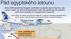 GRAFIKA: Pád egyptského letounu