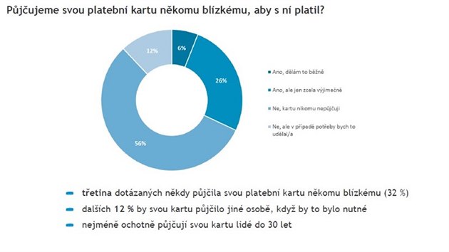 Obecn plat, e platebn karta je instrument, kter by ml slouit vhradn jeho majiteli.