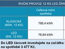 Porovnání náklad na proízení a provoz LED árovek
