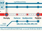 V lét bude obousmrn peruen provoz metra na lince C mezi stanicemi Pankrác...