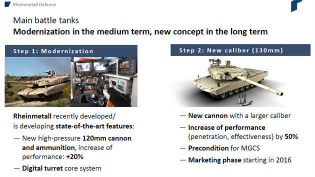 Koncept modernizace tanků z prezentace firmy Rheinmetall.