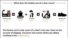 Víte kolik penz stojí výroba beckých bot?