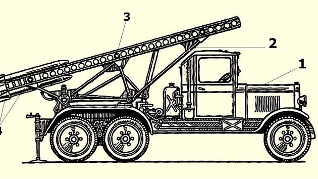Samohybný raketomet BM-13-16 na podvozku ZIS-6. Legenda: 1 - nákladní automobil ZIS-6, 2 - zvedací a otočný rám odpalovacího zařízení, 3 - osm kusů vodicích lišt, 4 - rakety M-13 (celkem 16 kusů)