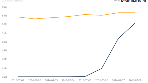 Pok�mon Go vs Twitter