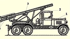 Samohybný raketomet BM-13-16 na podvozku ZIS-6. Legenda: 1 - nákladní automobil...