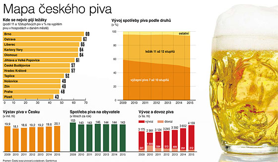 Mapa eskho piva