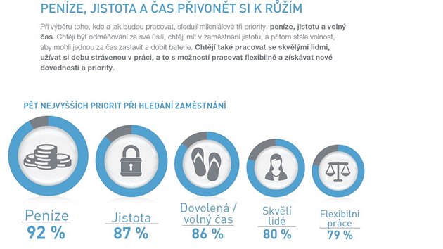 Zan bt patrn odlin zpsob uvaovn milenil o karie. Stejn jako bci na dlouhch tratch i tato tvrd pracujc i tvrd hrajc generace upr oi na horizont a na to, co bude dl. Plnuj bh na dlouhou tra, a chtj prci, kter zv jejich dlouhodobou zamstnatelnost.