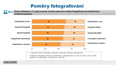 Smartphony má oproti klasickému fotoaparátu spoustu výhod, avak uivatelé vnímají i nevýhody. Ilustraní snímek