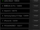 Alcatel Idol 4S - screenshot výsledk benchmarku AnTuTu