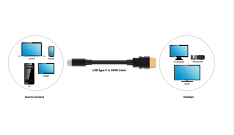 Kabel pouze s koncovkami USB-C a HDMI by se ml brzy objevit na trhu.