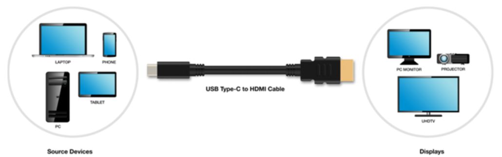 Připravuje se specifikace, která umožní propojit přímo HDMI a USB-C -  iDNES.cz