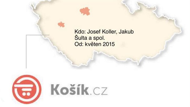 Kam vozí e-shopy jídlo - Košík.cz