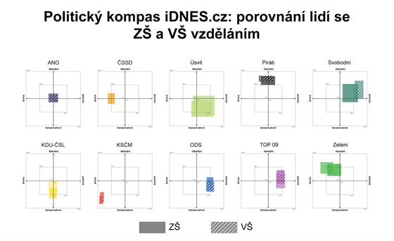 Politická mapa podle čtenářů: Úsvit a ANO neuchopitelní, o KSČM máte jasno  - iDNES.cz