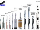 Srovnání velikosti rakety New Glenn se současnou konkurencí a (úplně vpravo) i...