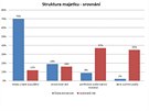 Údaje o rozloení investic eských domácností pocházejí ze statistik eské...