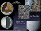 Srovnání geologie (tedy pedpokládané) a povrchu msíc Europa a Enceladus,...