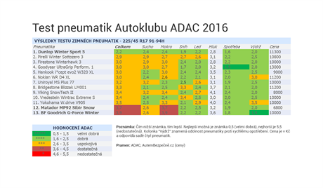 Test pneumatik ADAC 2016