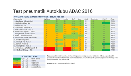 Test pneumatik ADAC 2016