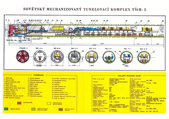 K rab tunelu se pouval sovtsk mechanizovan tunelovac komplex TcB-3....