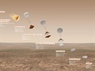 Takto mlo vypadat pistání modulu EDM Schiaparelli na Marsu 19.10.2016.