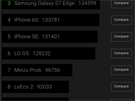 Sony Xperia XA - screenshot výsledk benchmarku AnTuTu