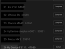 Sony Xperia XA - screenshot výsledk benchmarku AnTuTu