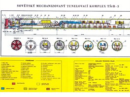 K ražbě tunelu se používal sovětský „mechanizovaný tunelovací komplex“ TŠcB-3....